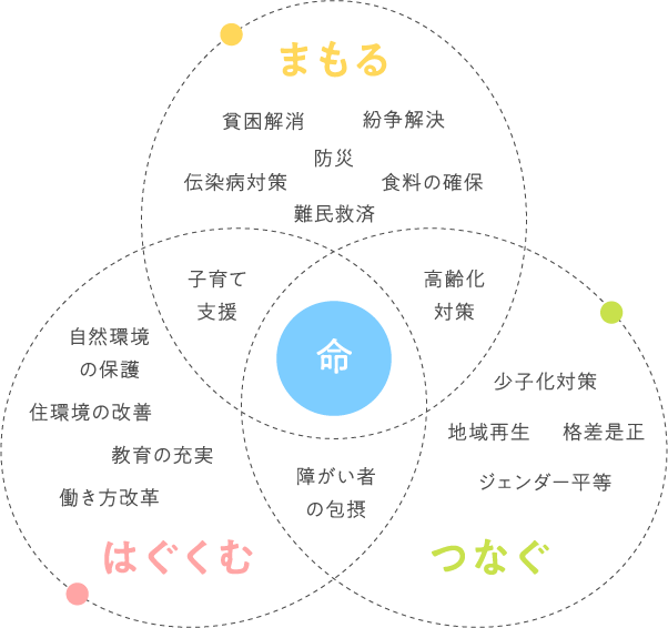 概念図