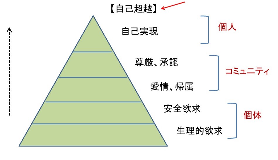 幸福政策 は可能か 幸福の重層構造から考える マンスリー トピックス 社会ソリューションイニシアティブ